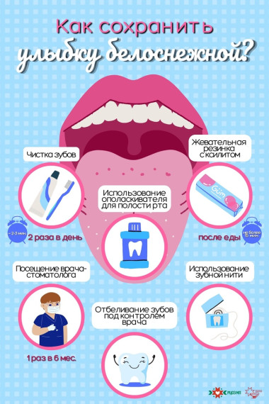 День стоматолога.